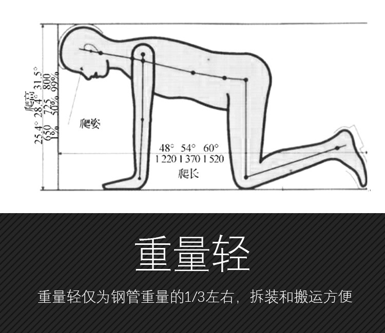 為什么隧道逃生管直徑一般為800mm?(圖2) 為什么隧道逃生管直徑一般為800mm?(圖2)