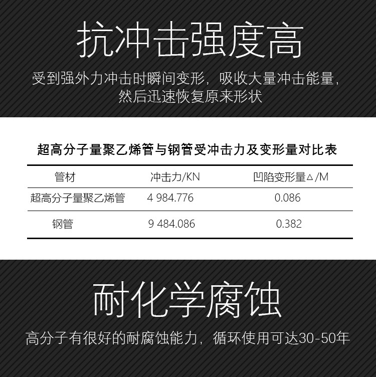 為什么隧道逃生管直徑一般為800mm?(圖3) 為什么隧道逃生管直徑一般為800mm?(圖3)
